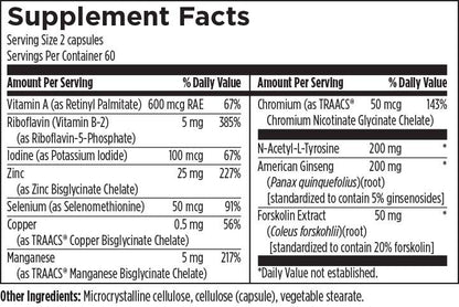 Thyroid Synergy™